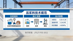 宾川本地工厂讲解：说一遍公路压浆料和铁路压浆料的区别